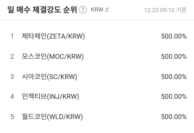일 매수 체결강도 순위