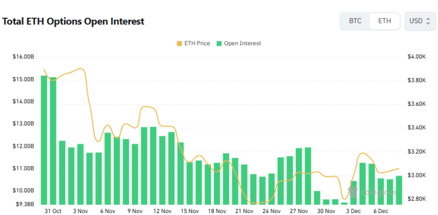  [이더 옵션 데일리] 미결제약정 1.43% 증가…콜옵션 우위 속 연말 고행사가 집중