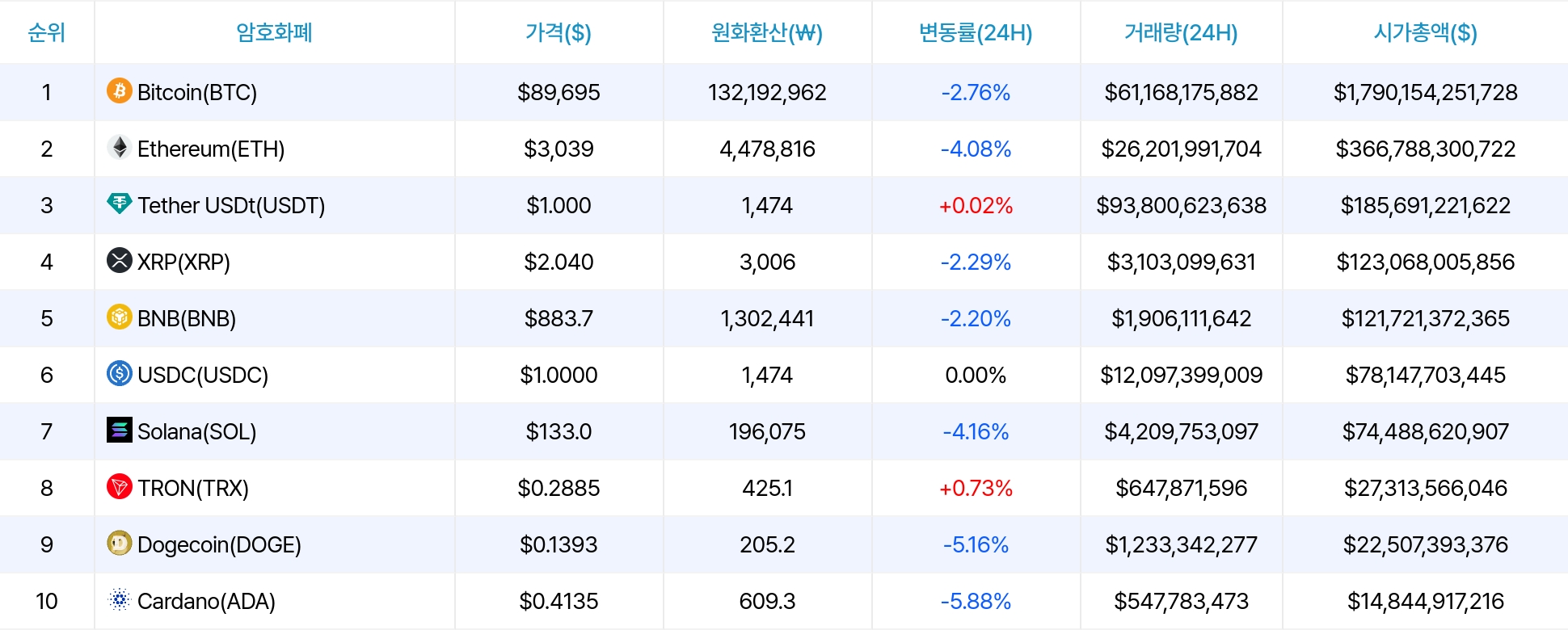 암호화폐 시세 데이터