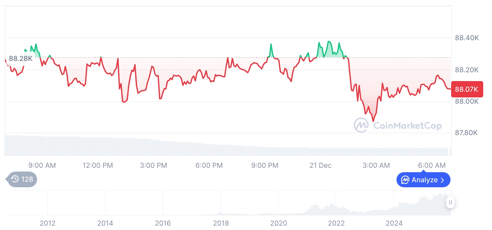  비트코인 시세 그래프 / 코인마켓캡   