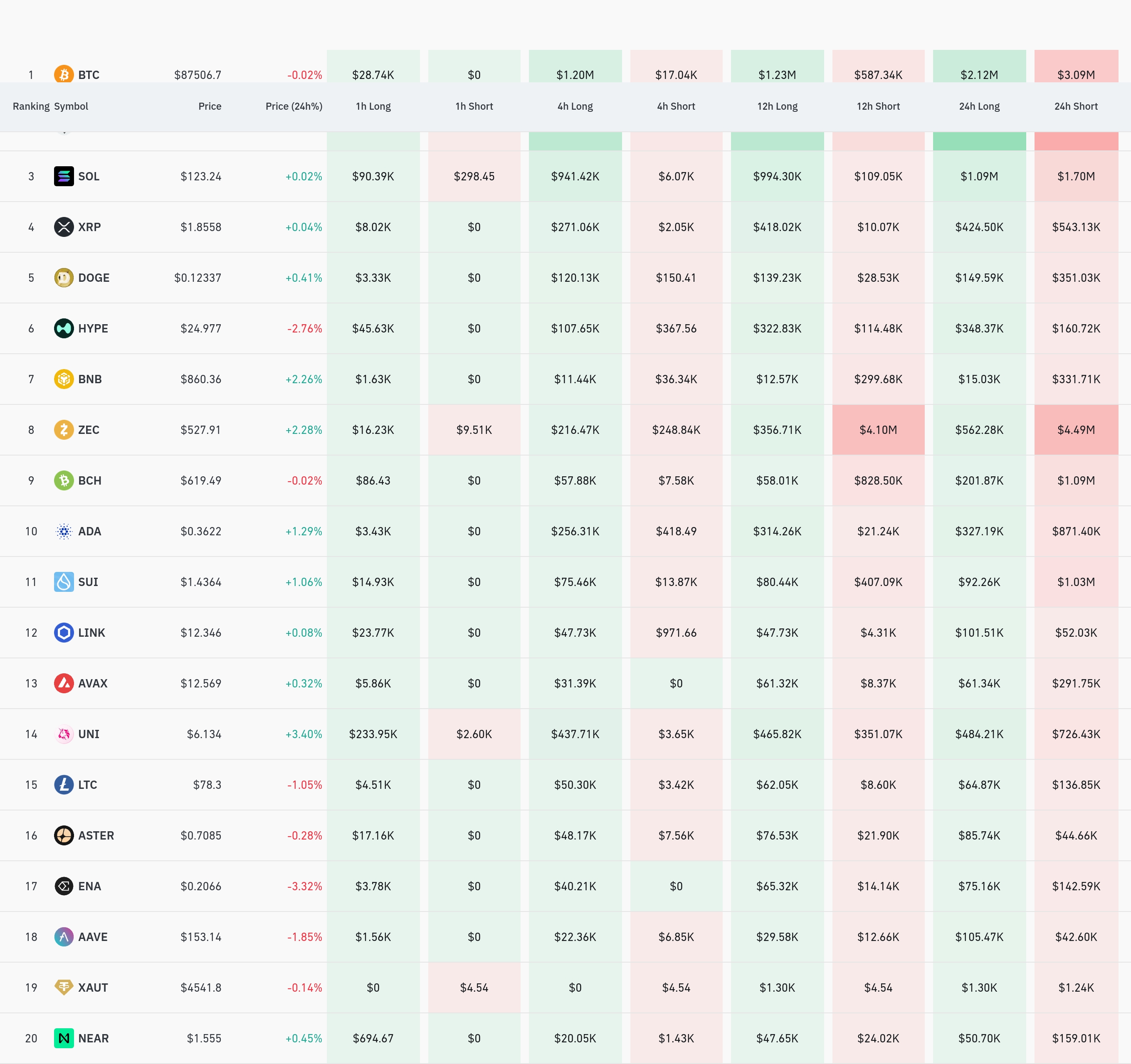 4시간 거래소 별 청산 데이터 / 코인글래스