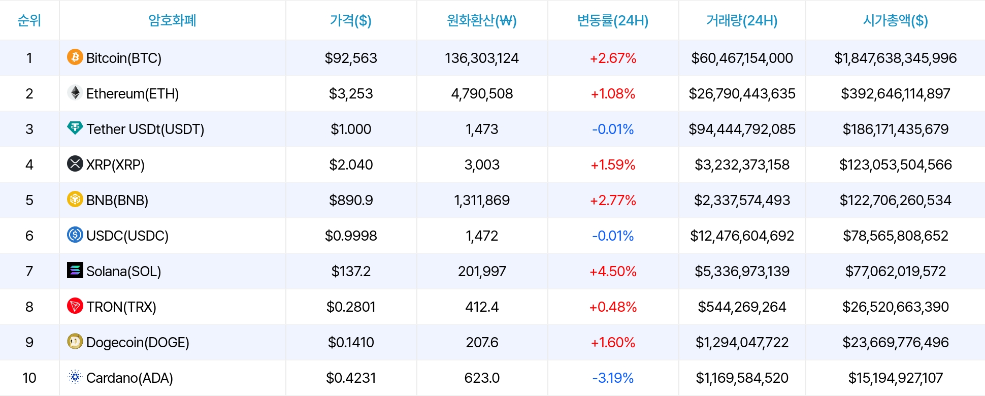 암호화폐 시세 데이터