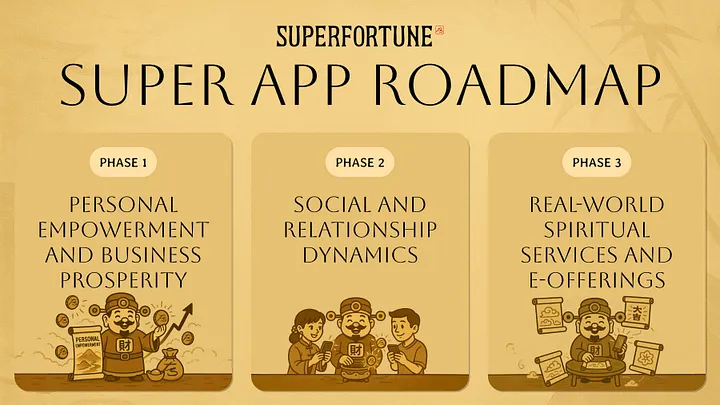 SUPERFORTUNE, Web3 넘어 영성·관계·실생활 아우르는 AI 메타피직스 슈퍼앱 로드맵 공개