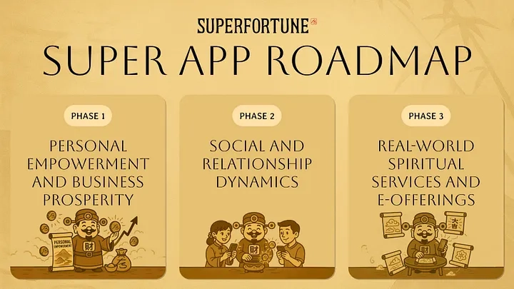  SUPERFORTUNE, Web3 넘어 영성·관계·실생활 아우르는 AI 메타피직스 슈퍼앱 로드맵 공개