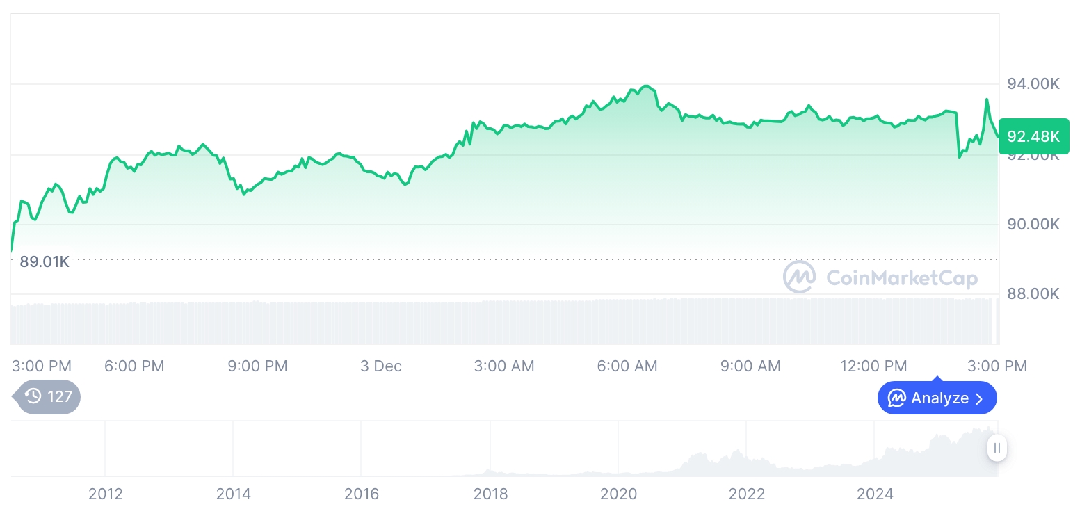  비트코인 시세 그래프 / 코인마켓캡   