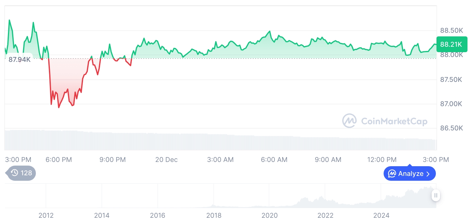  비트코인 시세 그래프 / 코인마켓캡   