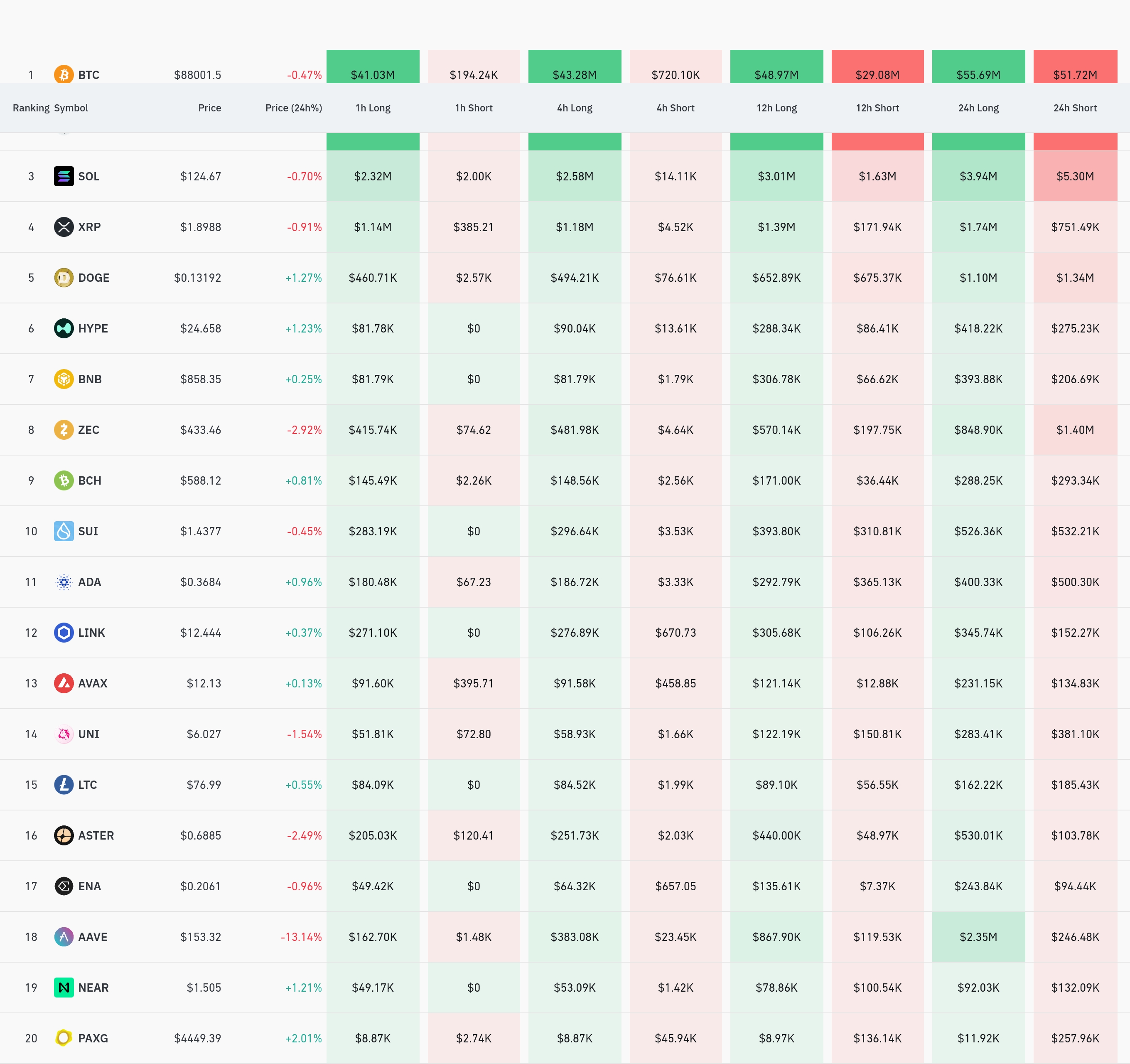 4시간 거래소 별 청산 데이터 / 코인글래스