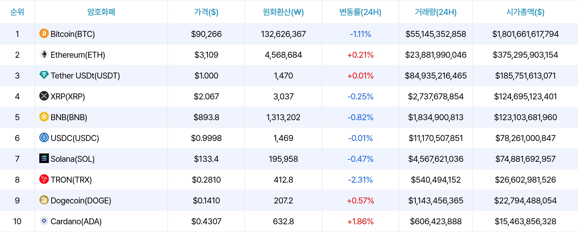 암호화폐 시세 데이터