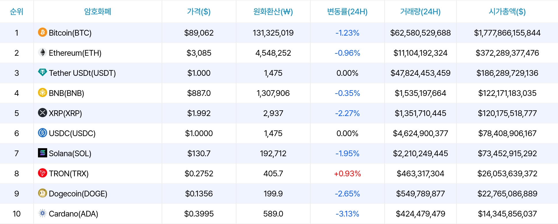 암호화폐 시세 데이터