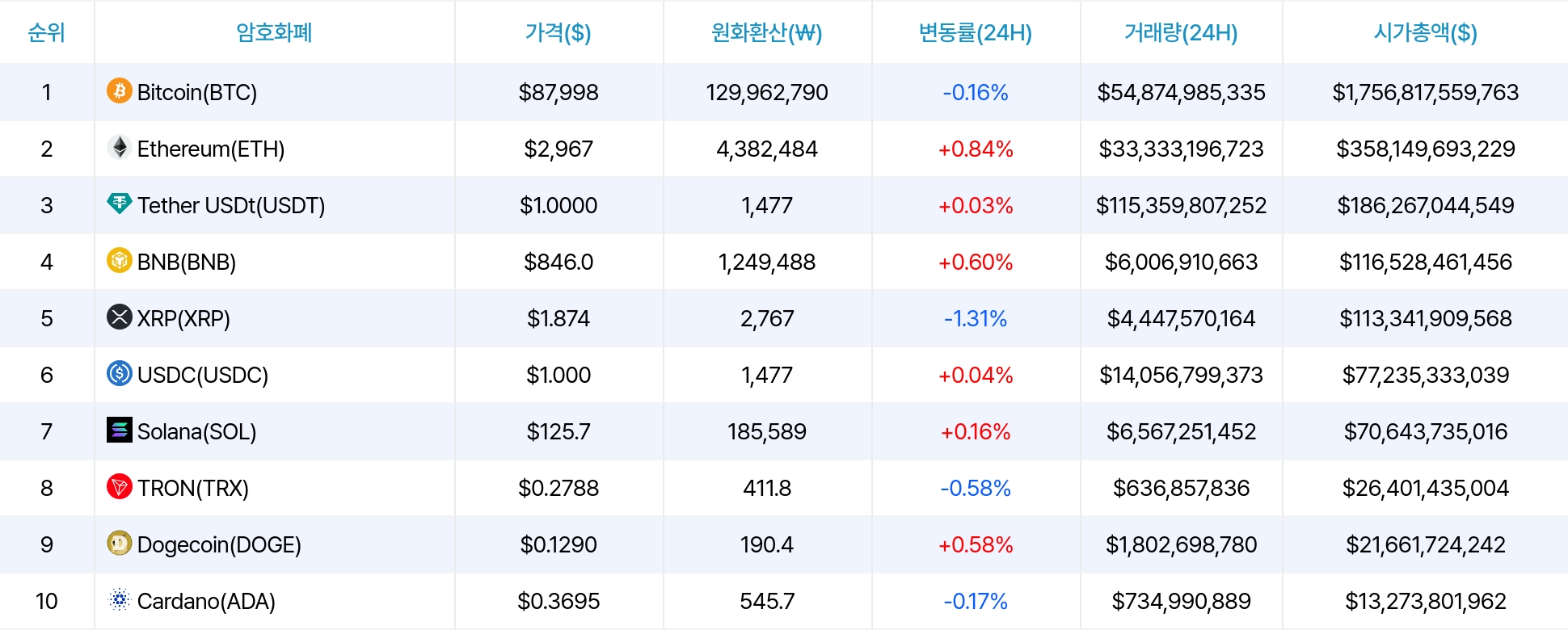 암호화폐 시세 데이터