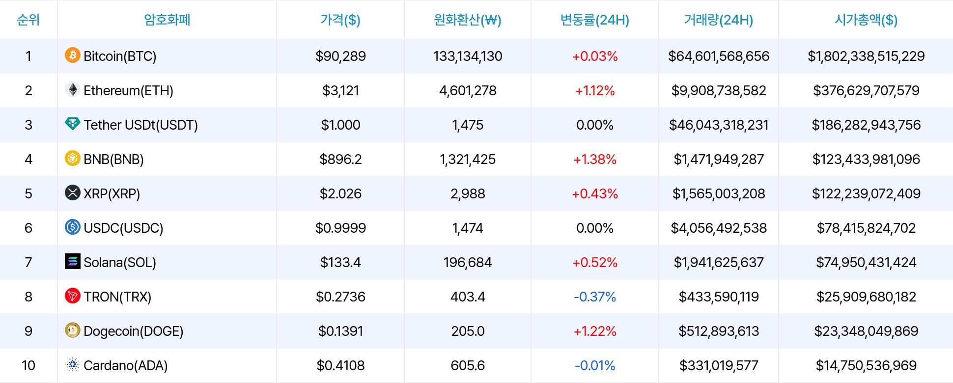 암호화폐 시세 데이터