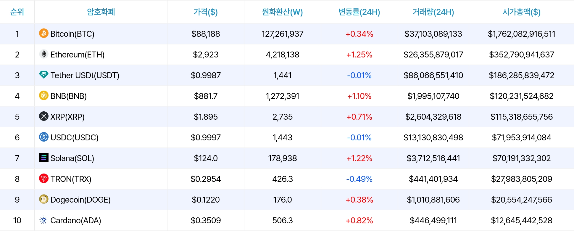 암호화폐 시세 데이터