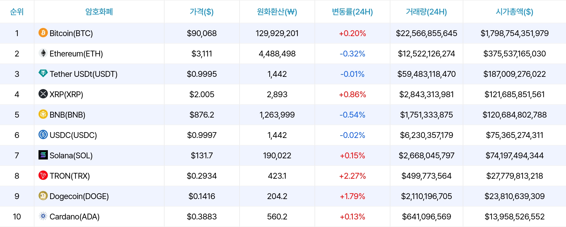 암호화폐 시세 데이터