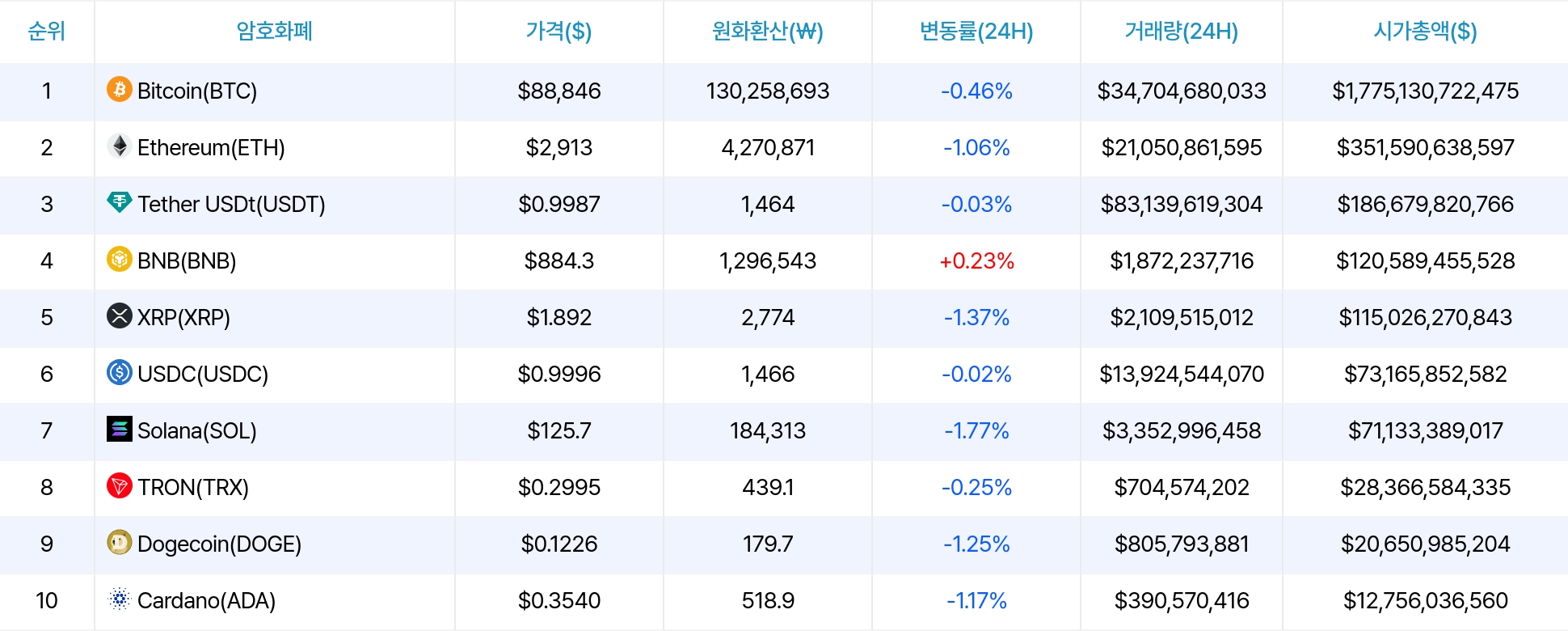 암호화폐 시세 데이터