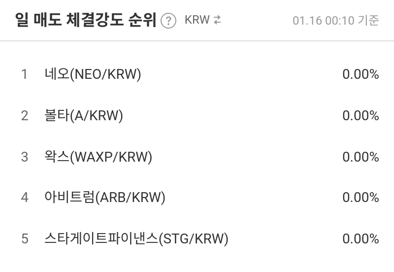 일 매도 체결강도 순위