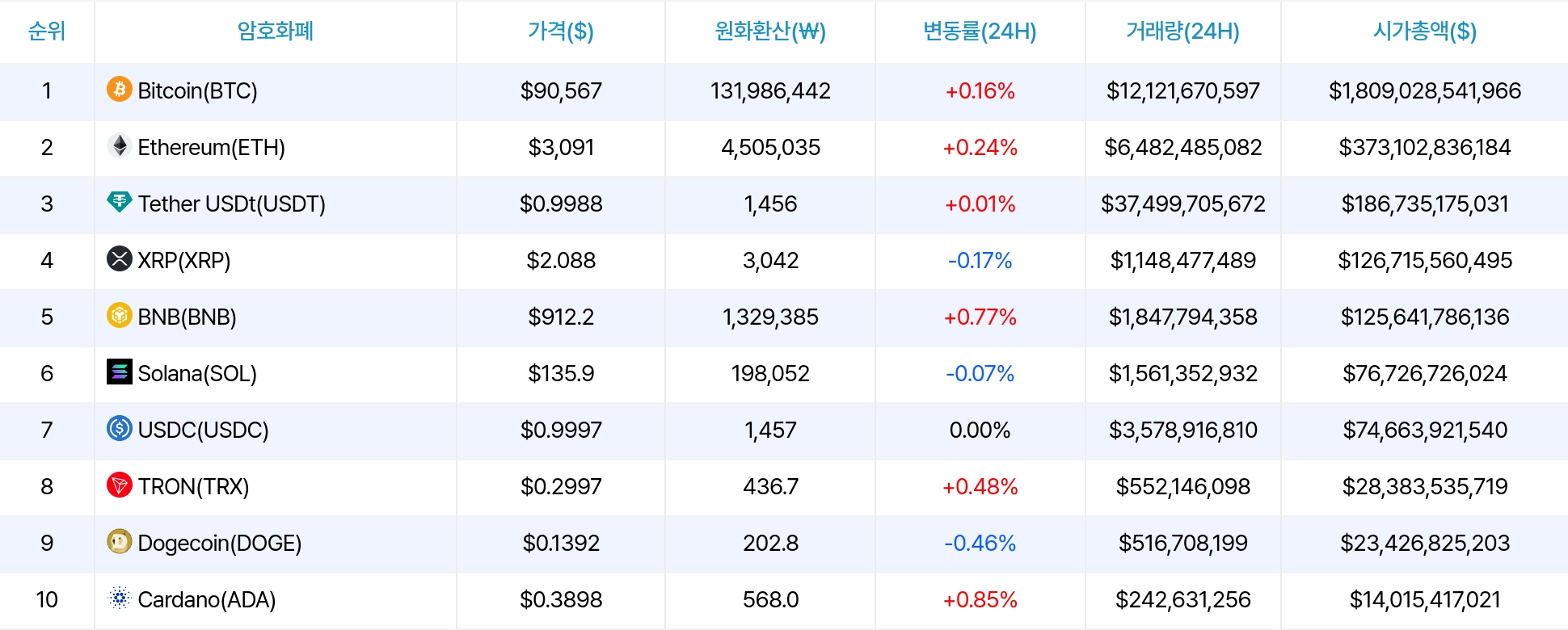 암호화폐 시세 데이터