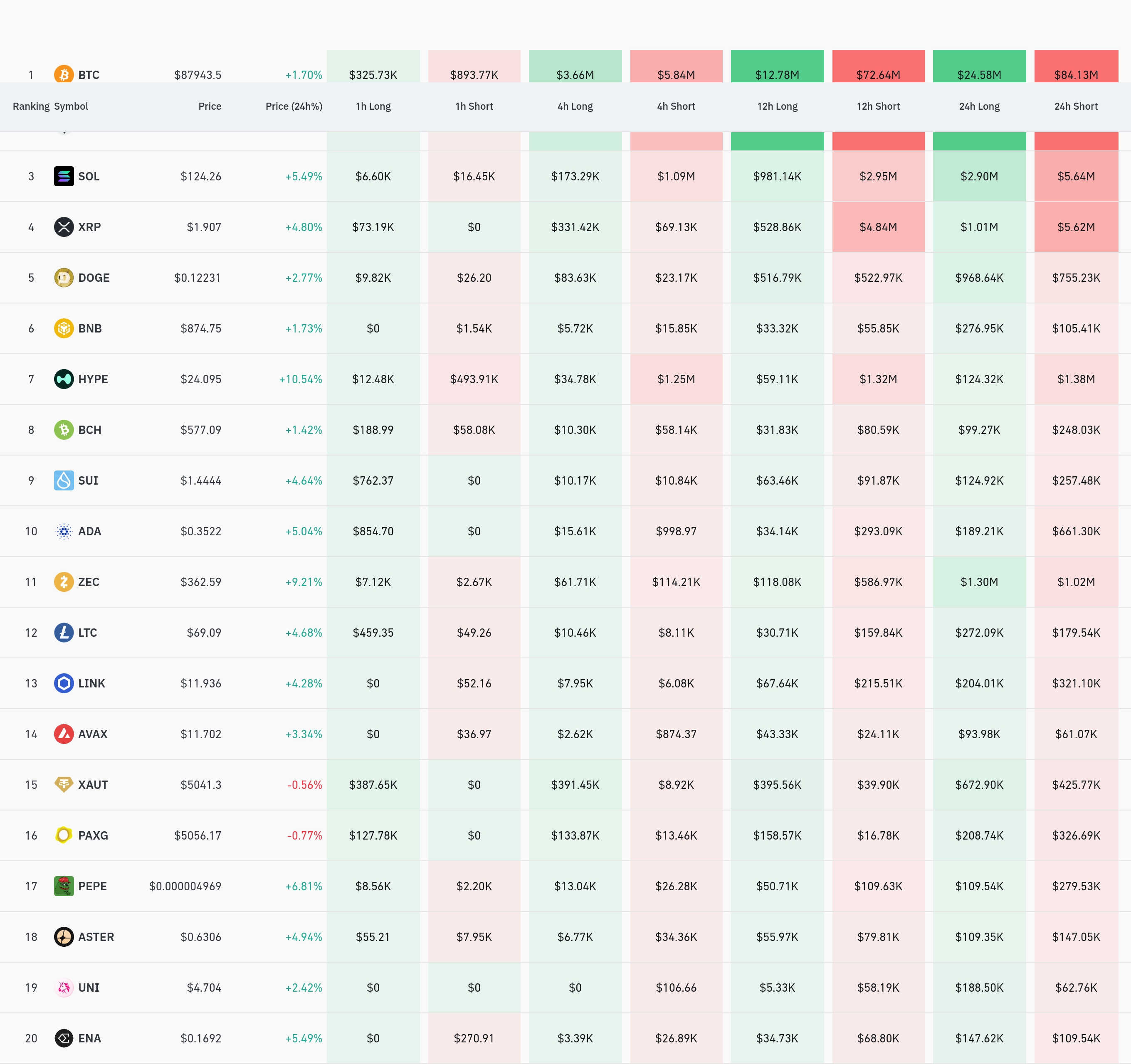 4시간 거래소 별 청산 데이터 / 코인글래스