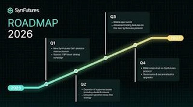  신퓨처스, 메인넷 정식 출시 및 2026년 로드맵 공개…RWA·주식 파생상품까지 확장