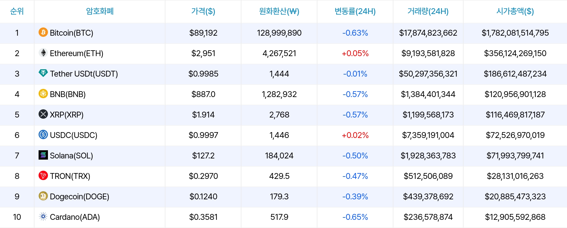 암호화폐 시세 데이터