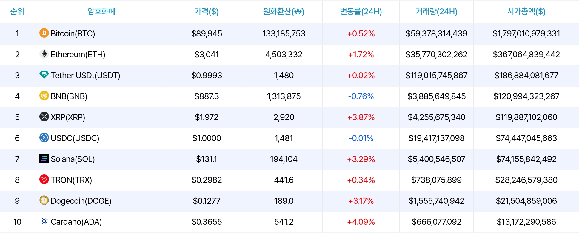 암호화폐 시세 데이터