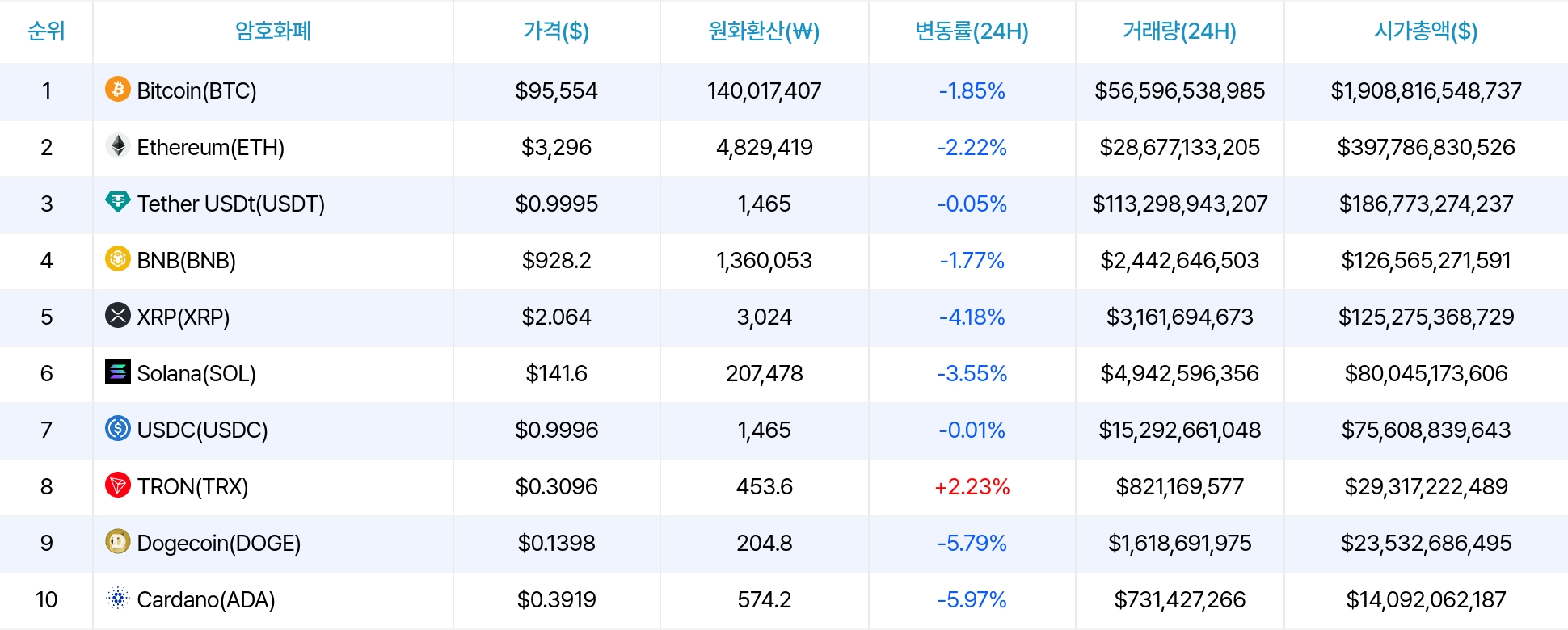 암호화폐 시세 데이터