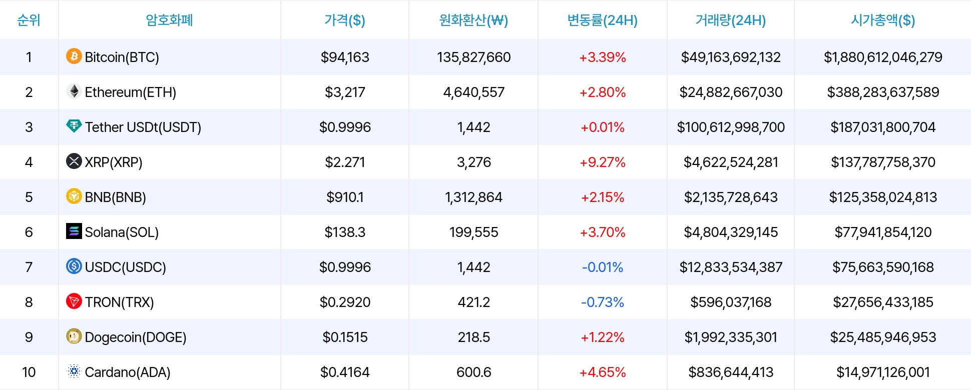 암호화폐 시세 데이터