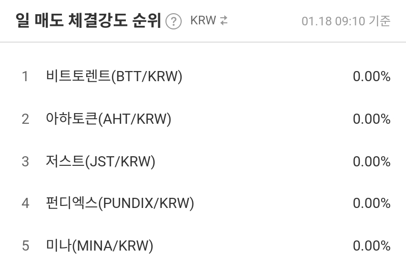 일 매도 체결강도 순위