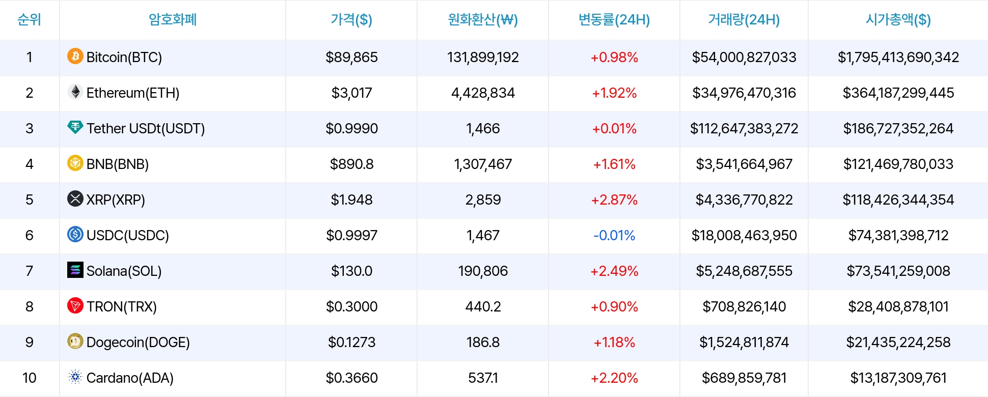 암호화폐 시세 데이터