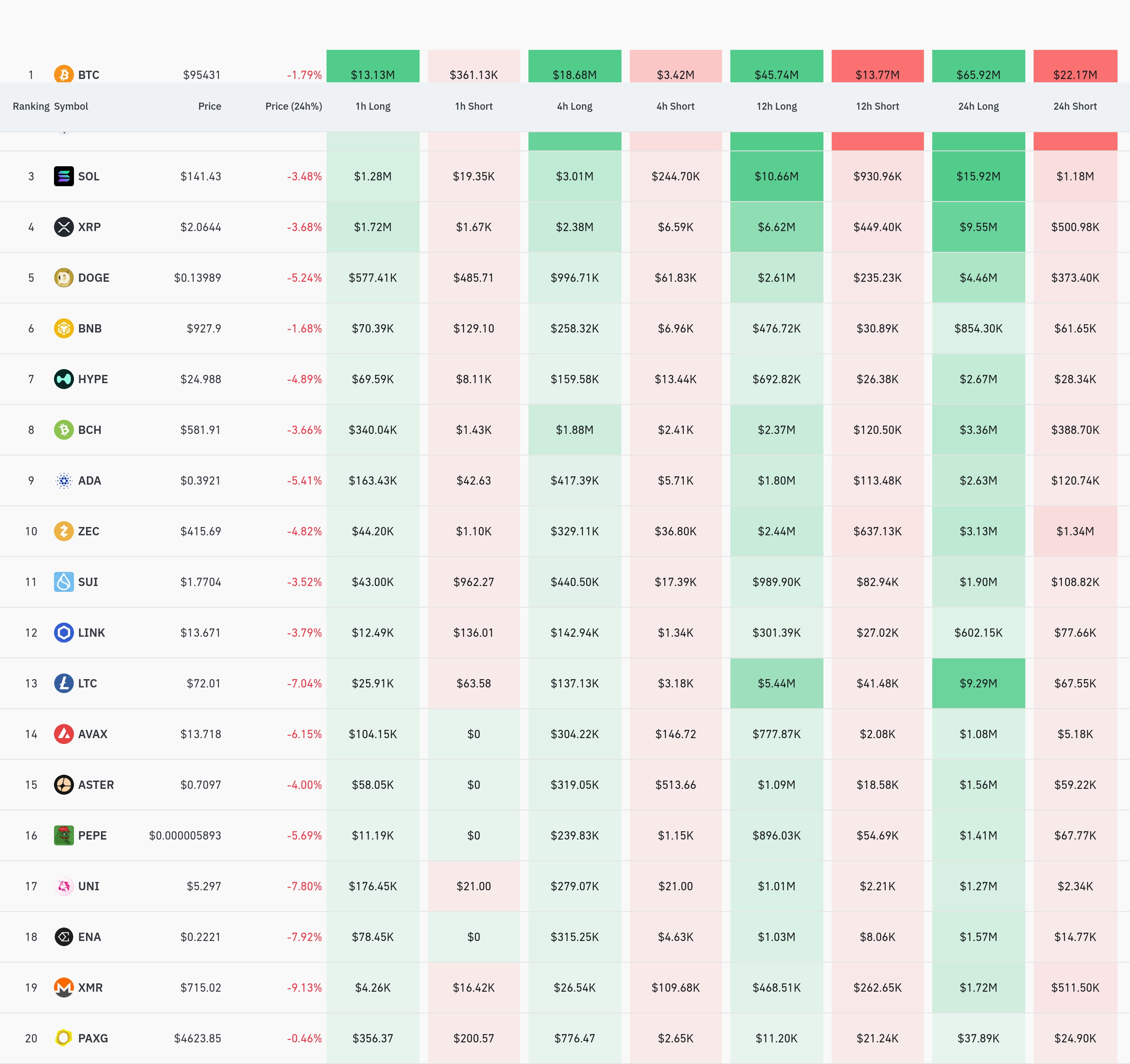 4시간 거래소 별 청산 데이터 / 코인글래스