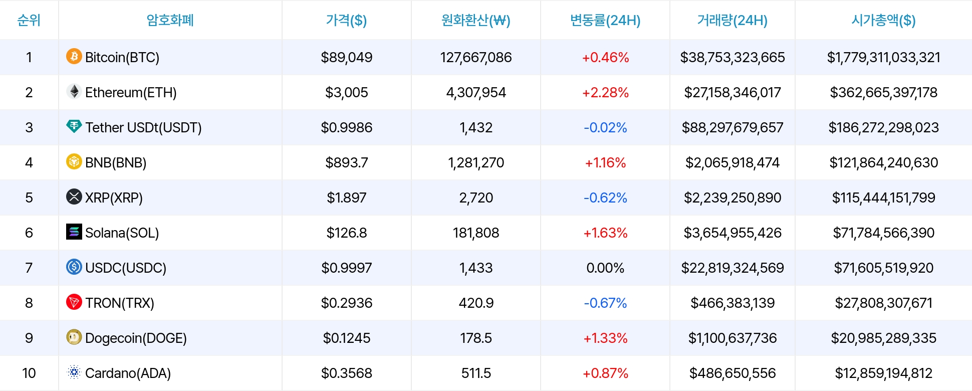 암호화폐 시세 데이터