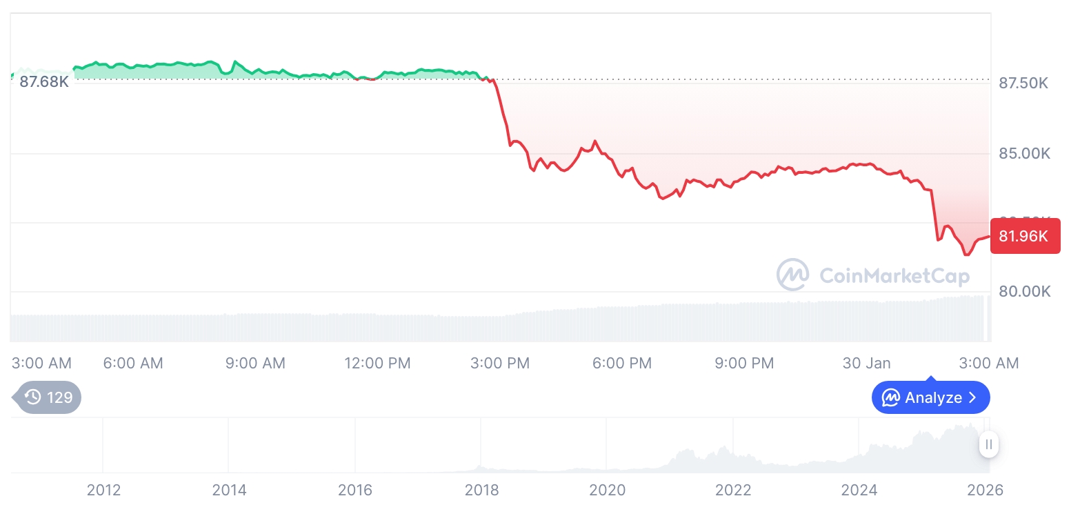  비트코인 시세 그래프 / 코인마켓캡   