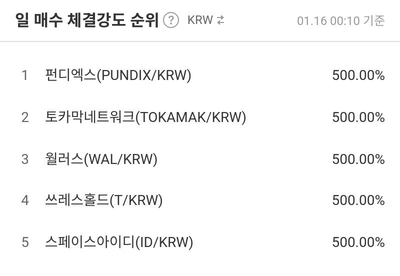 일 매수 체결강도 순위