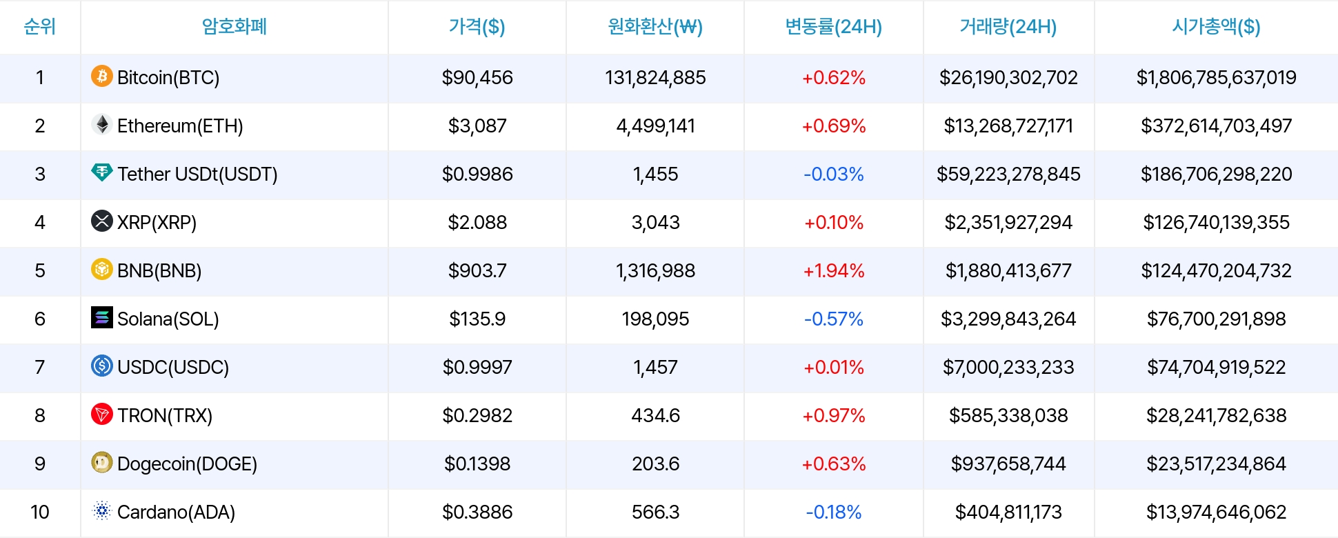 암호화폐 시세 데이터