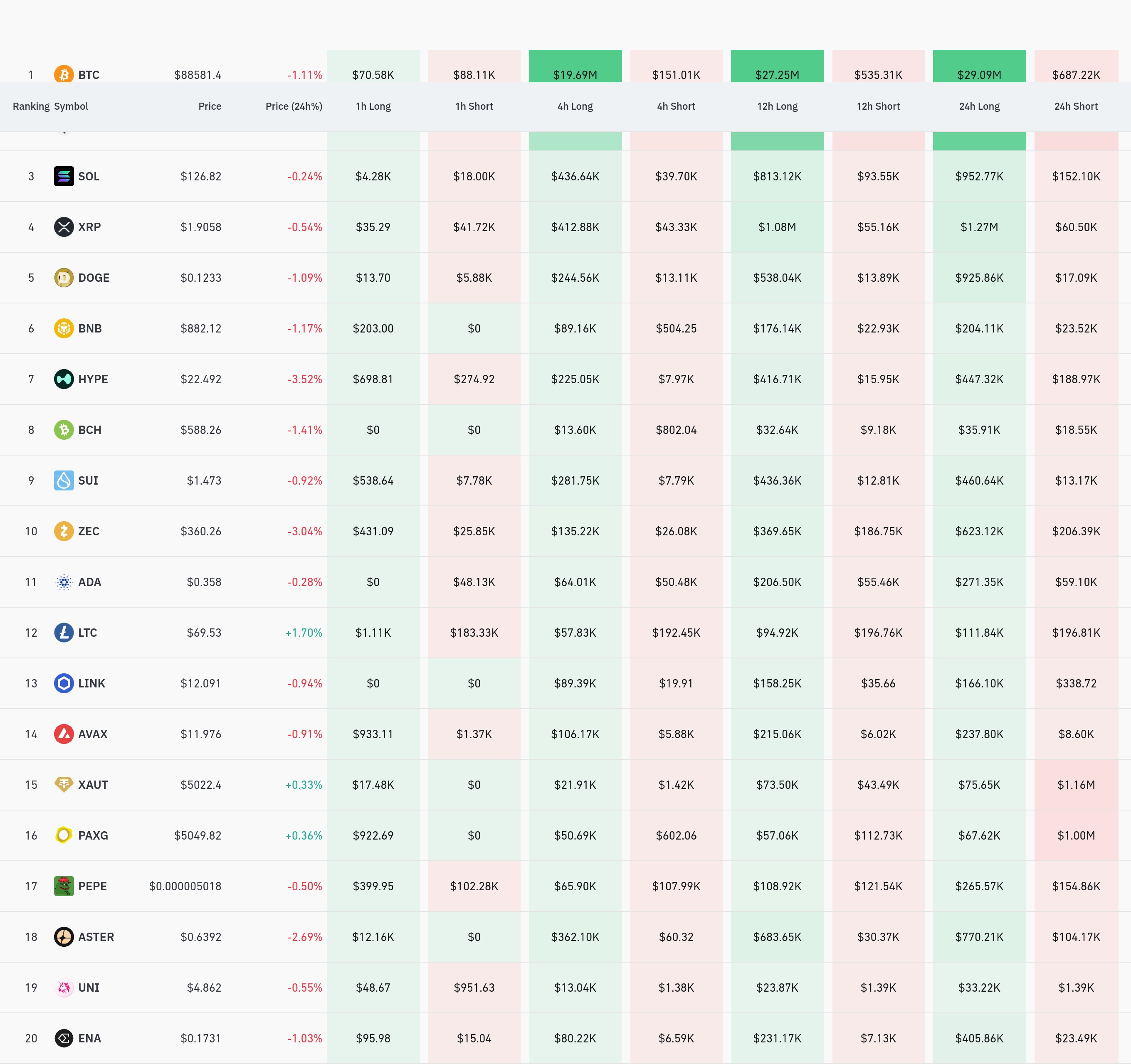 4시간 거래소 별 청산 데이터 / 코인글래스