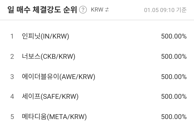 일 매수 체결강도 순위