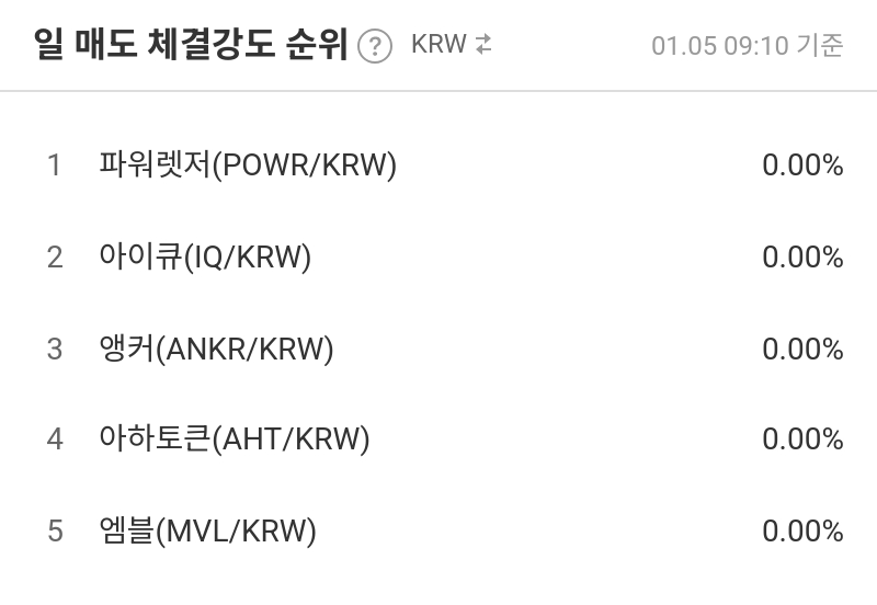 일 매도 체결강도 순위