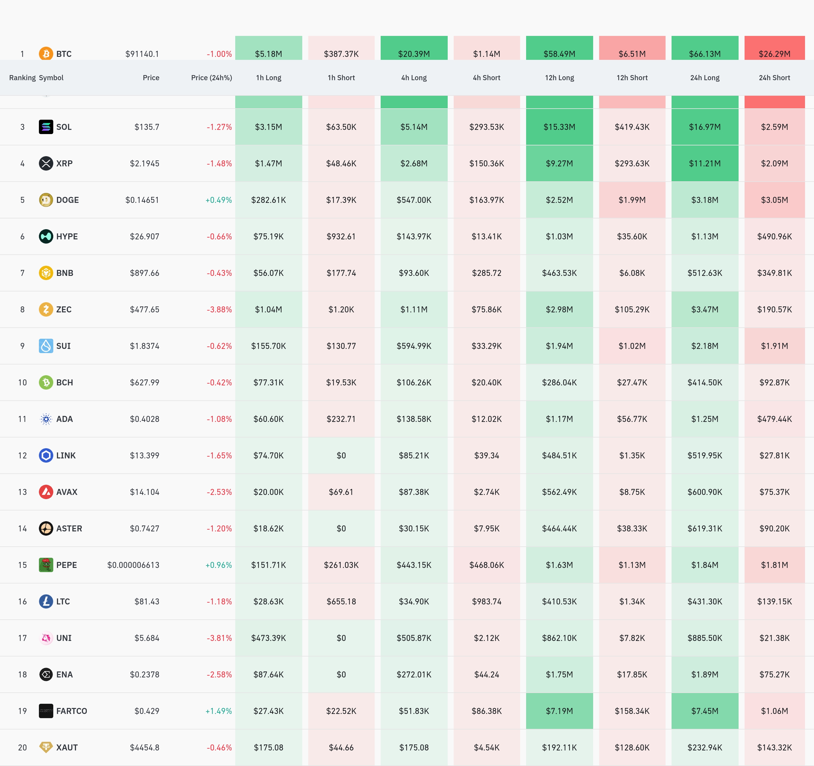 4시간 거래소 별 청산 데이터 / 코인글래스