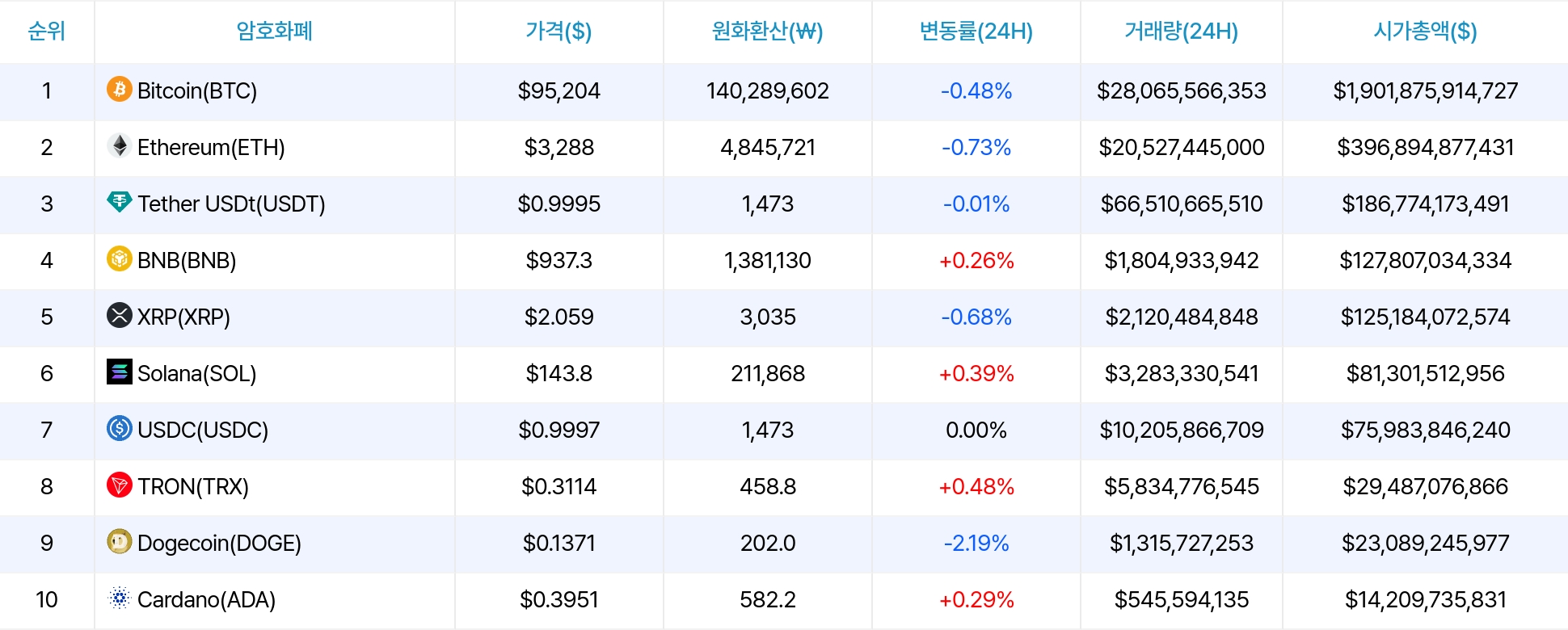 암호화폐 시세 데이터