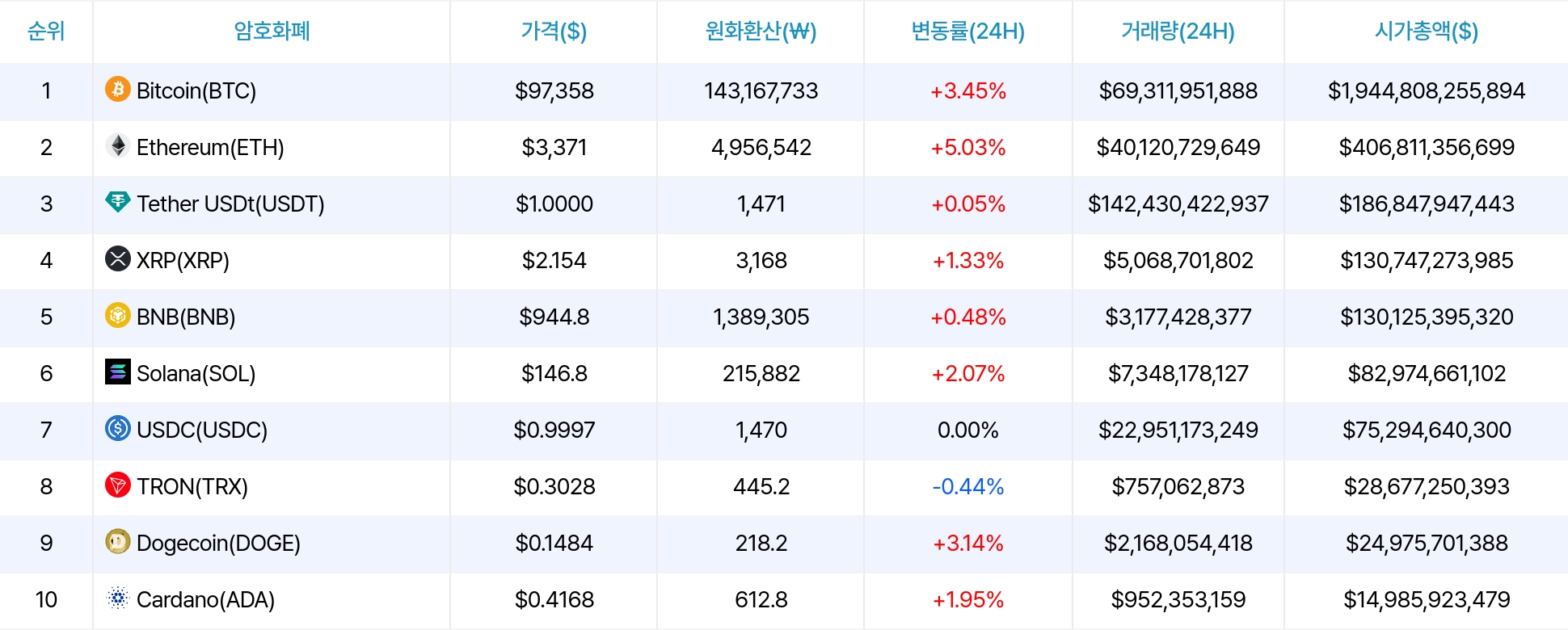 암호화폐 시세 데이터