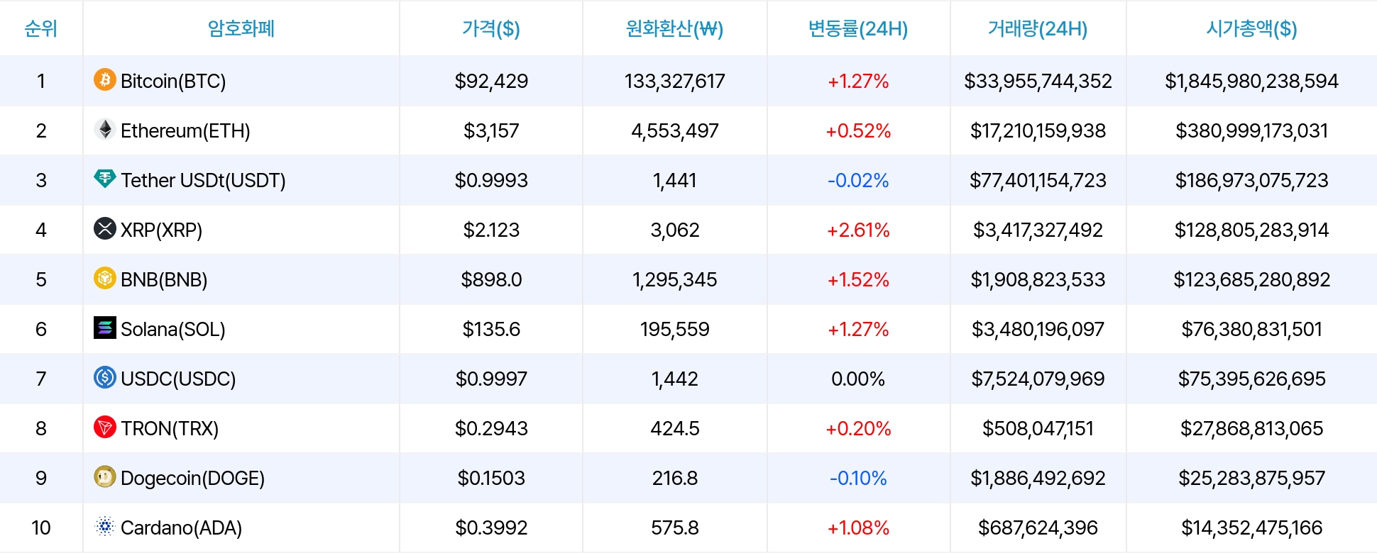 암호화폐 시세 데이터