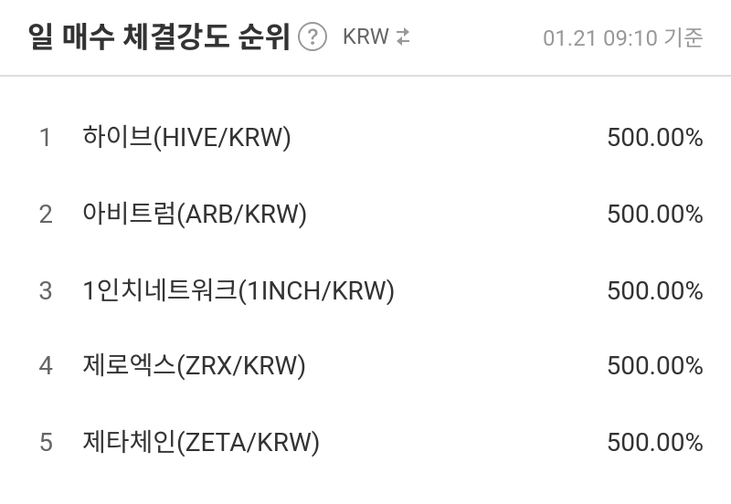 일 매수 체결강도 순위