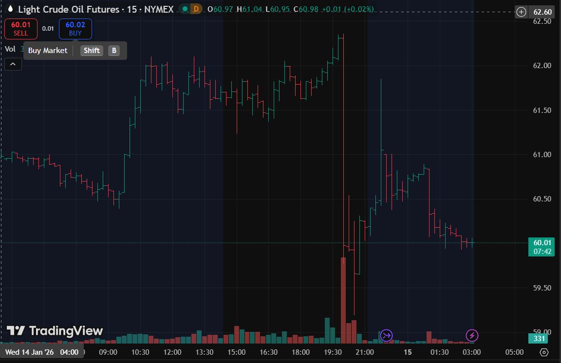 [시장분석] 트럼프 
