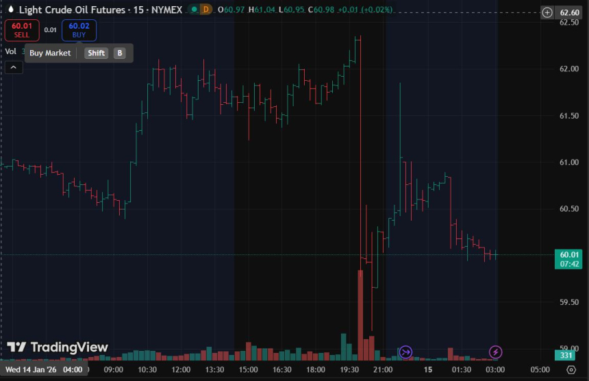  [시장분석] 트럼프 