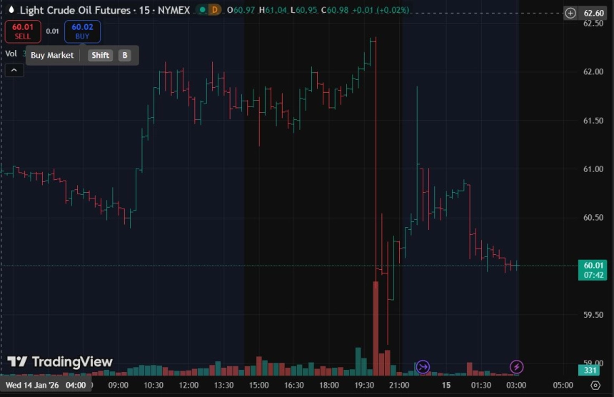 [시장분석] 트럼프 