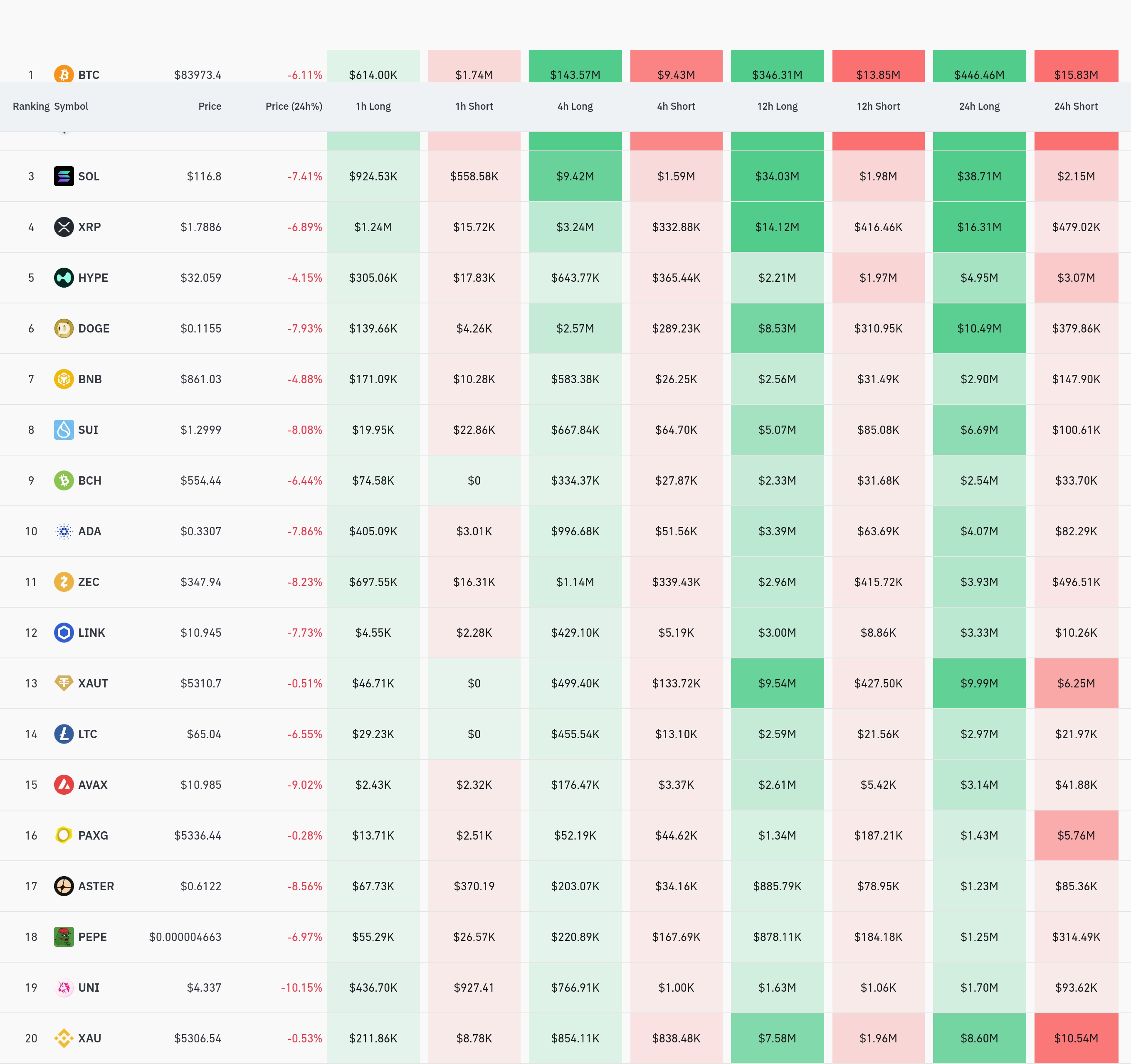 4시간 거래소 별 청산 데이터 / 코인글래스