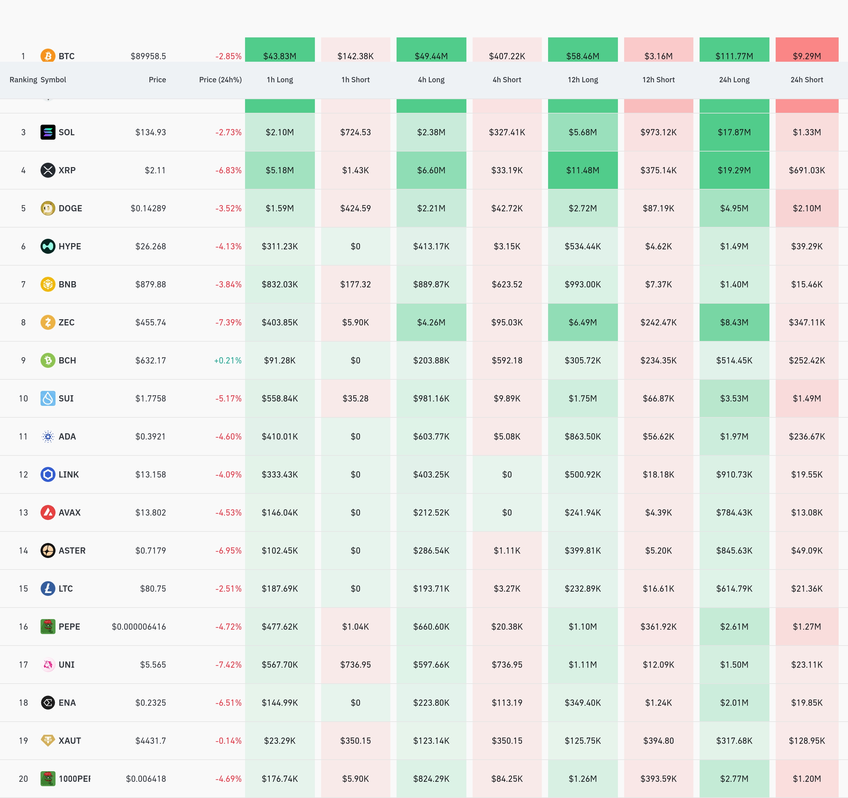 4시간 거래소 별 청산 데이터 / 코인글래스