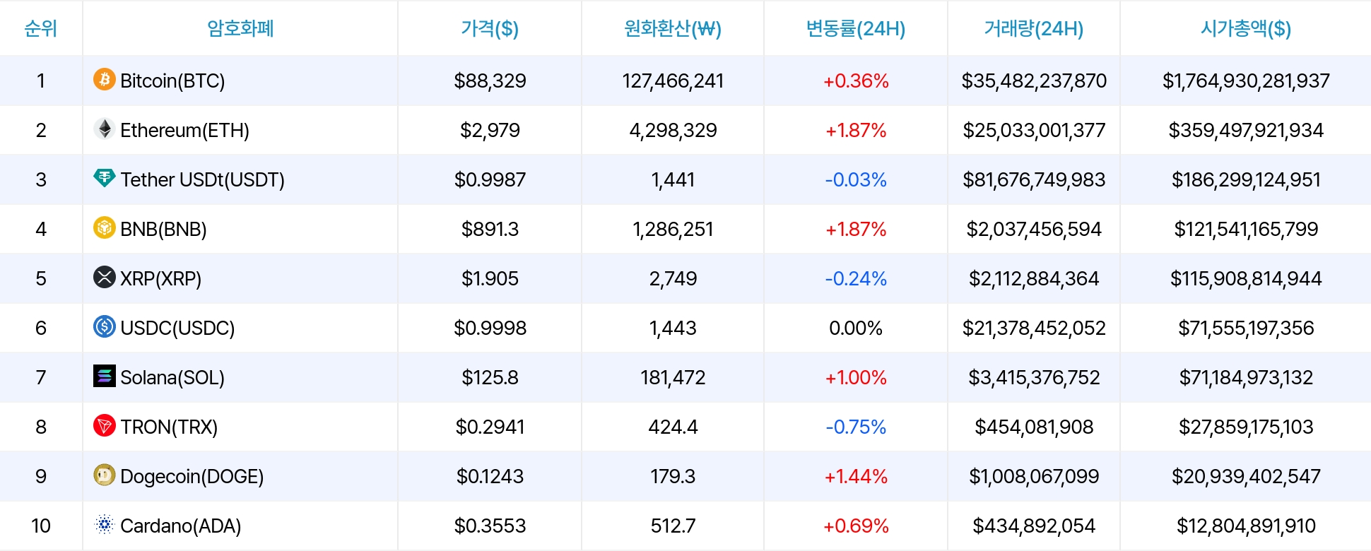암호화폐 시세 데이터
