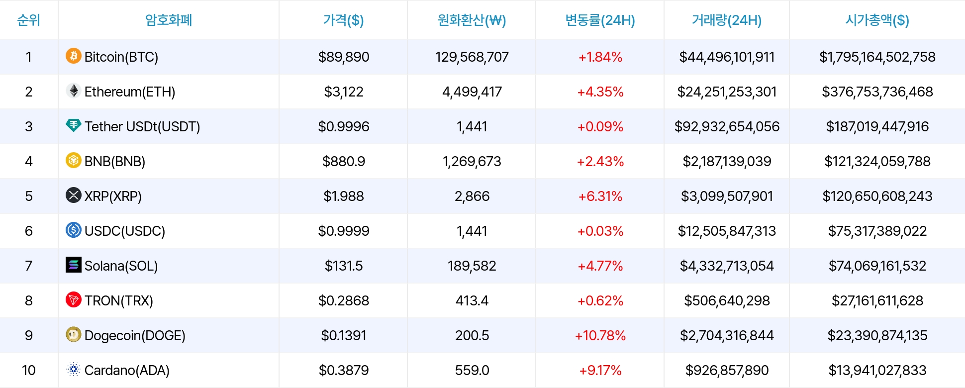 암호화폐 시세 데이터