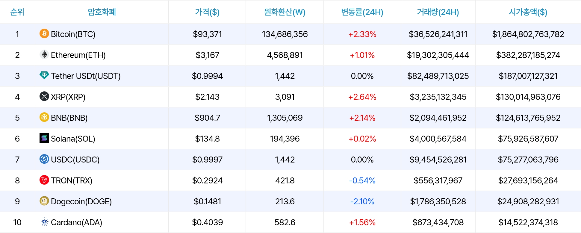 암호화폐 시세 데이터
