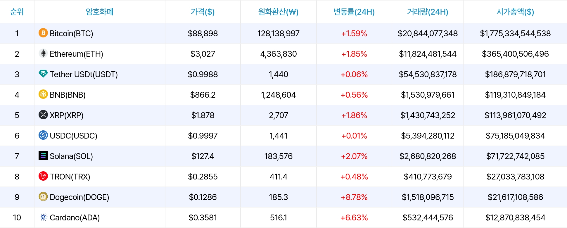 암호화폐 시세 데이터
